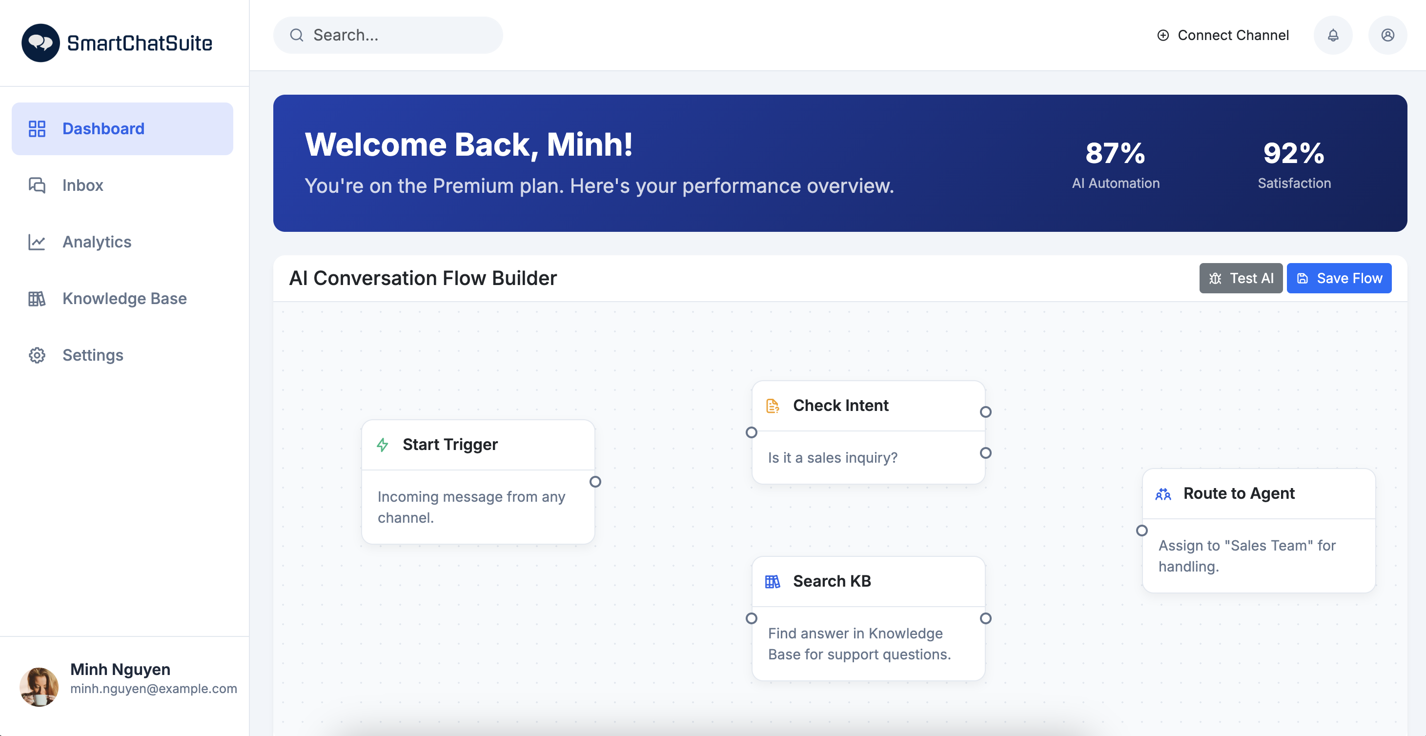 SmartChatSuite Dashboard
